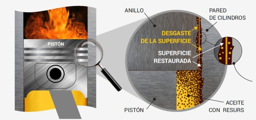 Imagen 4 de 10 de Resurs Aditivo Restaura Remetaliza Motor Tecnología Rusa P