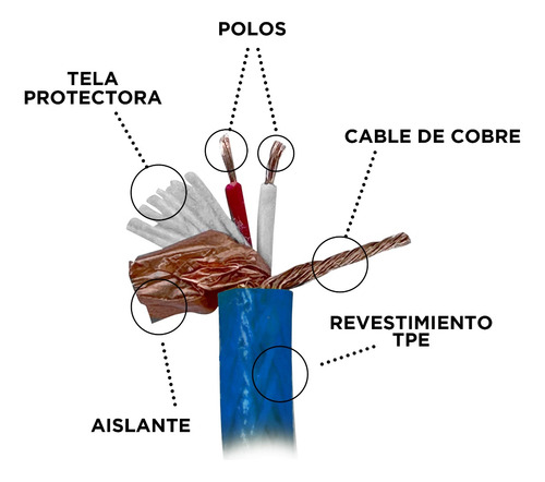 Imagen 2 de 6 de Cable Xlr 100m Balanceado Profesional Macho-hembra Steelpro