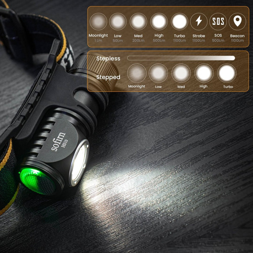Sofirn Hs10 Mini Linterna Frontal Potente Linterna Portátil