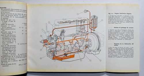 Dos Manuales (uso Y Repuestos) Del Tractor Fiat 55-55l. (Usado)