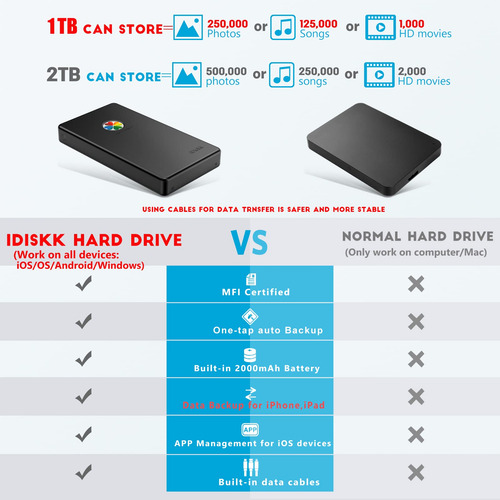 Idiskk App*le Certificado 1tb Disco Duro Externo Para 6jnqs