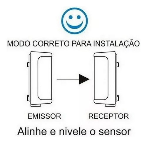 Sensor Anti-esmagamento Fotocélula Ir 15 Mini Digital - Ipec