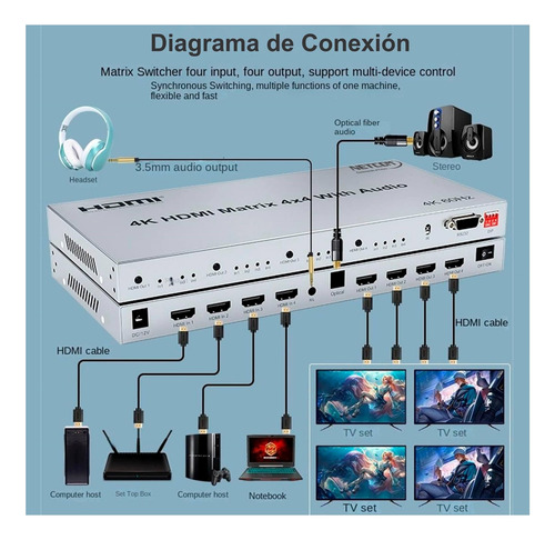 Matrix Hdmi V2.0 4x4 Uhd 4k 60hz Netcom Audio Rs232 Dc12v