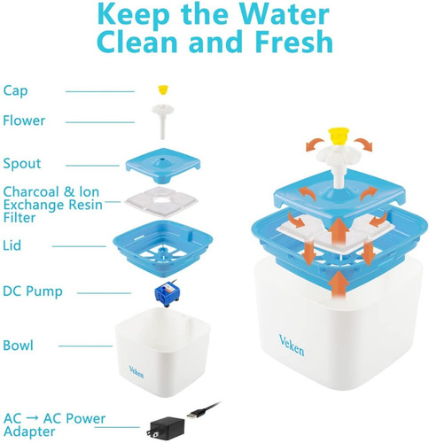 Imagen 3 de 4 de Fuente De Agua Para Mascotas. Marca Veken.