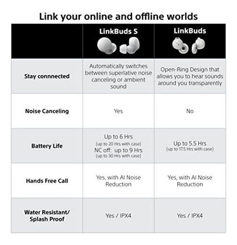 Imagen 10 de 12 de Auriculares Sony Linkbuds S Truly Wireless Con Cancelación D