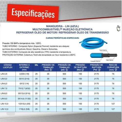 Imagem 8 de 8 de Kit Mangueira 6mm Injeção Eletronica 25 Mt Combustivel Azul