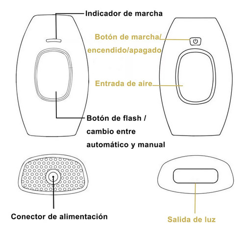 Depiladora Láser C, Dispositivo De Depilación Permanente