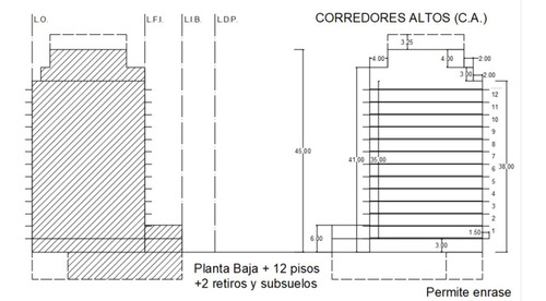 Venta Lote Saavedra C/alto Vendibles  2.300 M2 