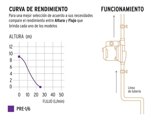 Bomba Presurizadora 1/6 Hp Compacta Y Silenciosa 25/lm 14635