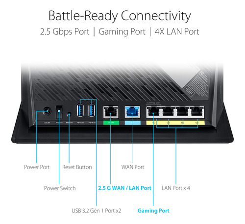 Router Para Juegos Asus Rt-ax86u (ax5700) Wifi 6 De Doble Ba