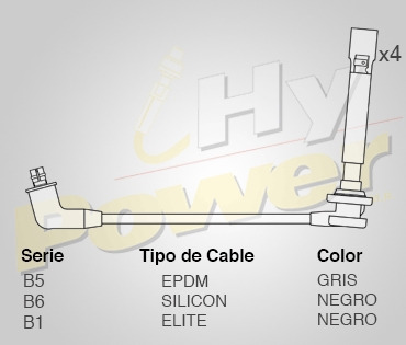 Jgo Cables Bujía Elite Para Nissan Urvan 2.4l 4cil 2007 Negro