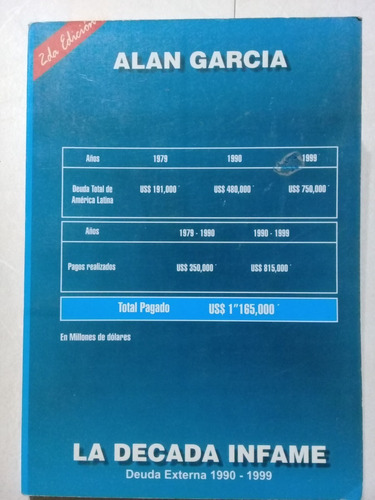 La Década Infame-alan García-deuda Externa 1990-1999 - 2000