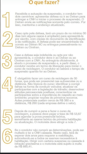 Processo De Suspensão De Cnh