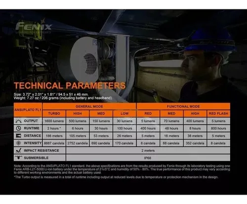 Linterna Frontal Fenix Hm70r 1600 Lumenes