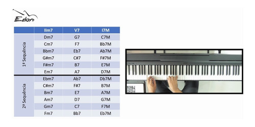 Curso De Voicings Teclado E Piano Em 7 Dvds - Original Edon