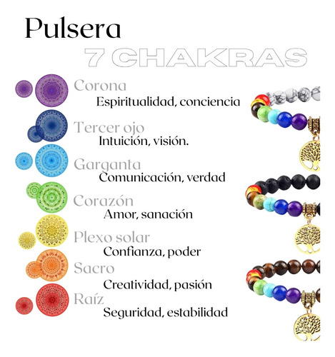 Kit Pulsera 7 Chakras Y Dije Árbol De La Vida Piedra Natural Howlita Blanca 6 Pack 5 Cm 16 Cm