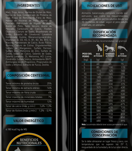 Imagen 8 de 9 de Alimento Balanceado Premium Dogpro X 30 Kg