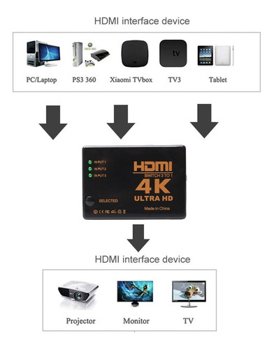 Imagen 4 de 9 de Divisor Conmutador Hdmi 3 Entradas 1 Salida + Control Remoto