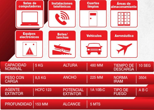Matafuegos Georgia Hcfc236 De 5 Kg Halogenado 100% Ecológico