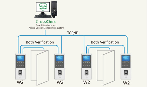 Imagen 3 de 3 de Control Personal Biometrico Asistencia Anviz Huella W2 Rfid