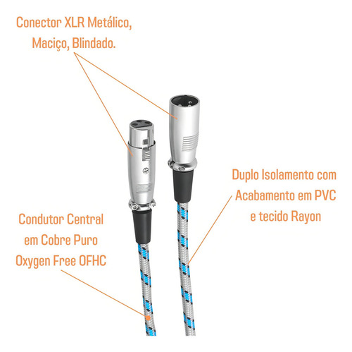 Cabo De Áudio Balanceado Xlr 2m Blindado Aat Imune À Ruídos
