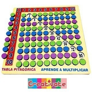 Tabla Pitagórica Educar