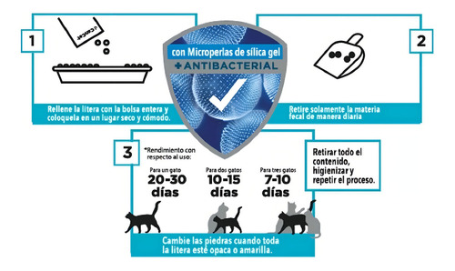 Piedras Sanitarias Para Gatos Clásica Cancat 3.8l