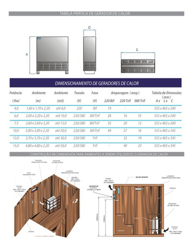 Gerador De Calor Sauna Seca 4kw P/ 6m3 + Comando Touch