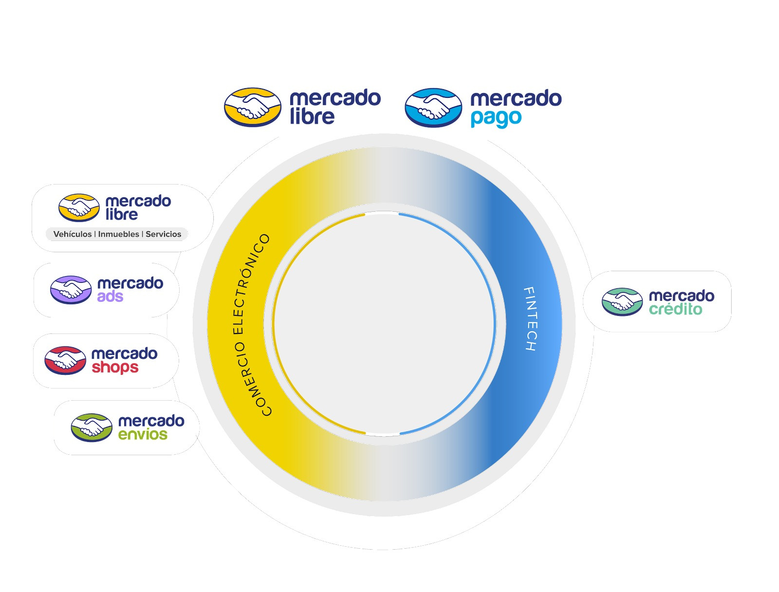 Ecosistema