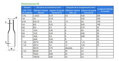 Rollo De Tubo Termorretráctil / Termoencogible 3/8'' X 100m