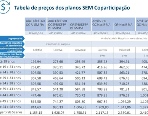 Imagem 2 de 4 de Plano De Saúde