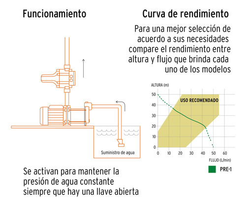 Bomba Presurizadora Jet Hierro 1 Hp Con Control, Truper