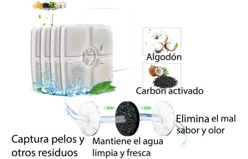 Imagen 5 de 6 de Repuesto Filtros Flower Fountain Bebedero Fuente Gatos X 4 Color Blanco