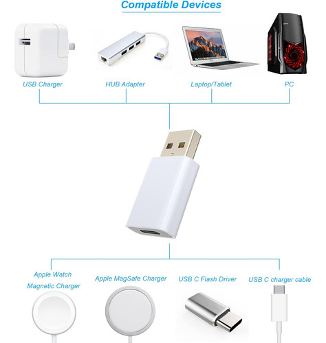 Adaptador Usb A Usb C, Adaptador Usb-c Hembra A Usb Macho Co