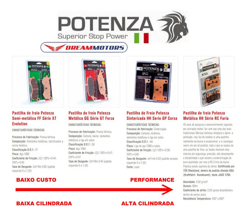 2x Pastilhas Freio Potenza Ptz209rc Ktm 950 990 Adventure