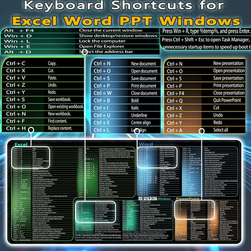 Secret Corner Excel & Word & Windows & Powerpoint Cheat Shee