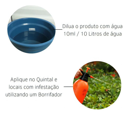 Kit 5 de sarnicida antipulgas y garrapatas Butox Ambient, 20 ml