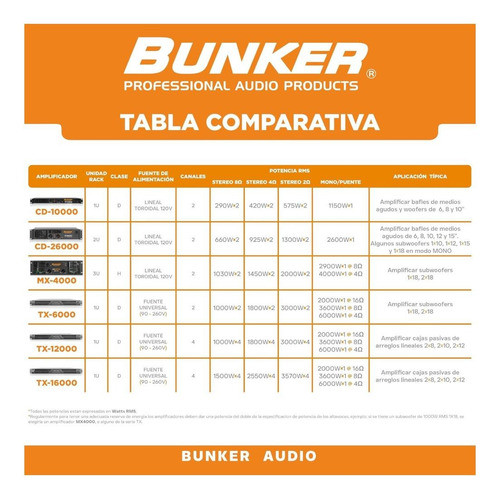 Amplificador Audio Bunker Tx-16000 4 Canales Clase D 6000w Negro 6 Kw