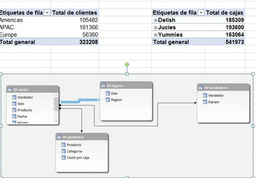 Planillas De Excel Fórmulas-funciones-gráficos Para Pymes