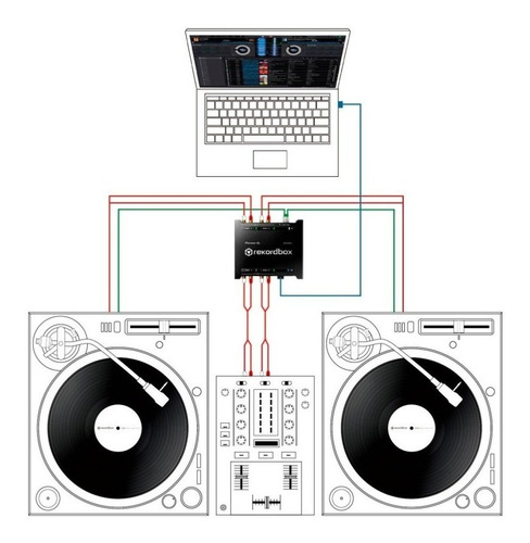 Imagen 9 de 10 de Interfaz De Audio Con Rekordbox Dj Y Dvs Pioneer Cuotas