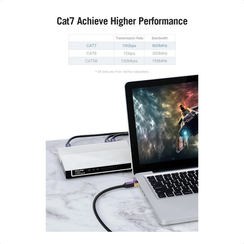 3,0 Mts. Cat7 10gbps. Cable Red Ethernet Rj45. Vention.