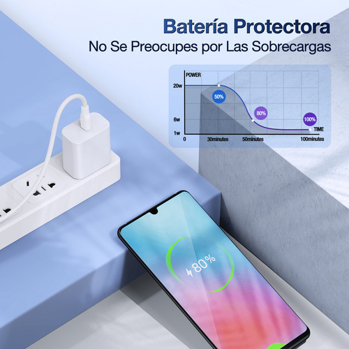 Cargador Tipo C Carga Rápida 1hora Pd 20w Con Cable Tipo C A Blanco