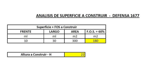 Imagen 2 de 5 de Terreno 1200 Vendibles. Boulevard Caseros. Frente Parque Lezama - San Telmo