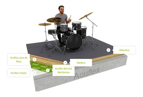 Manta Aislante Acuflex Impact Bajo Piso Acústico