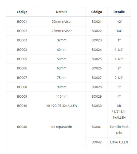 Imagen 3 de 8 de Boquilla Ravi Milimetrica Para Termofusora 20 Mm Visor