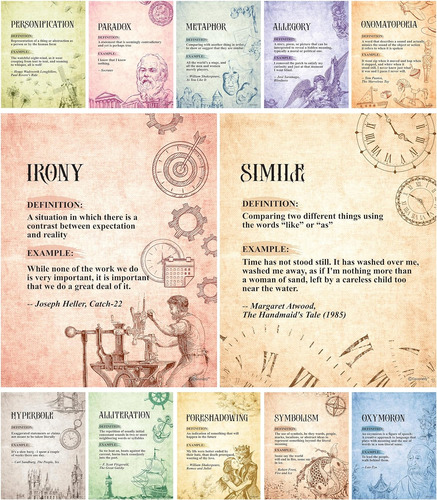 Pósters De Dispositivos Literarios Estilo Vintage Aula...