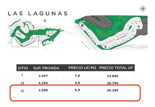 Sitio En Venta En Lo Barnechea Valle Escondido 2.000 M2