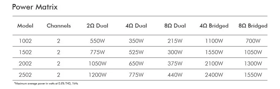 Segunda imagen para búsqueda de amplificador de audio usado