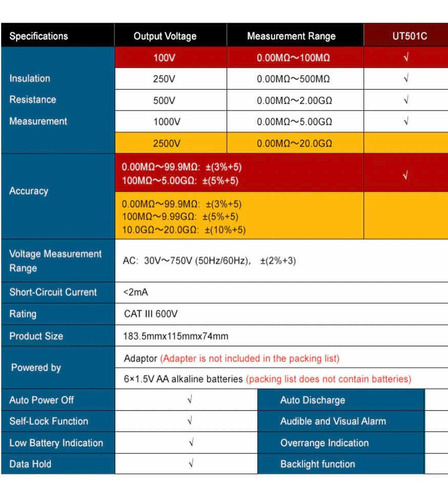Imagen 4 de 5 de Medidor De Resistencia Aislamiento Uni-t 501 C 1000v