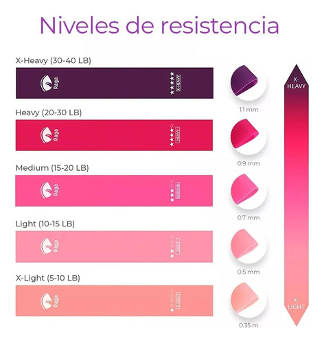 Bandas De Resistencia Elásticas Con 5 Niveles Ejercicios Cintas Elasticas Fitness De Látex Natural, Bandas Elasticas Musculacion Para Para Yoga, Pilates, Crossfit, Estiramientos